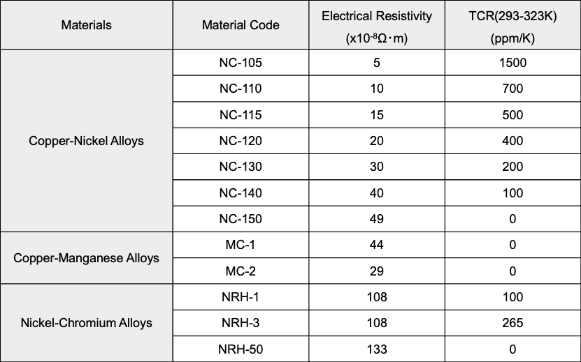 Metals for Automobiles | Materials