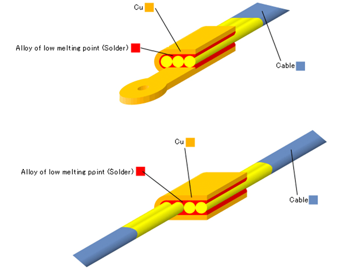 Copper phosphorus brazing filler metal/Copper clad image