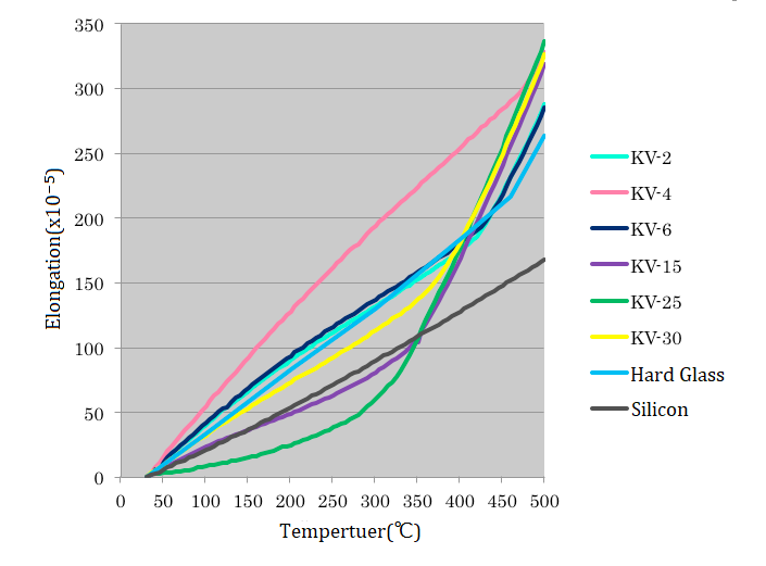 Iron-Nickel-Cobalt alloys for hermetic sealing