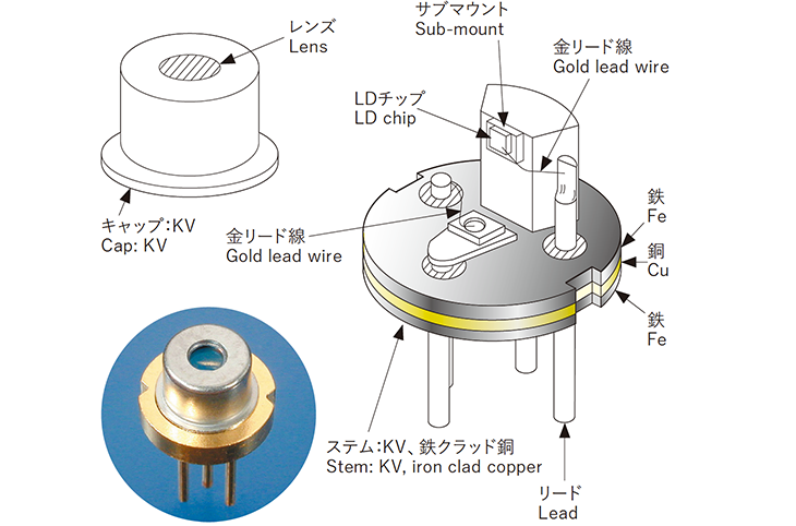 Iron/Copper clad pressed into a diode mount base image