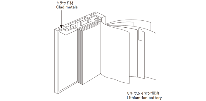 Clad metals for batteries usage example