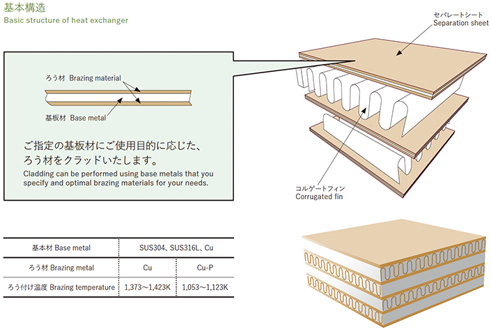 Clad metals for heat exchangers image