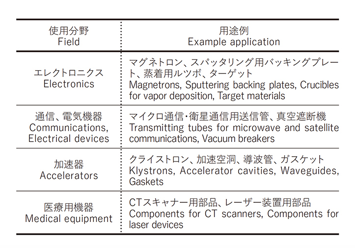 e.g., C1020 and C1011