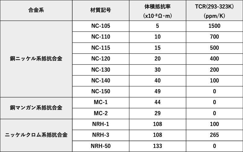 抵抗材料 材料 画像