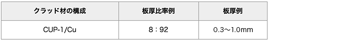 りん銅ろうクラッド銅 材料 画像