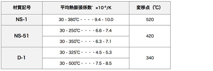 熱膨脹特性