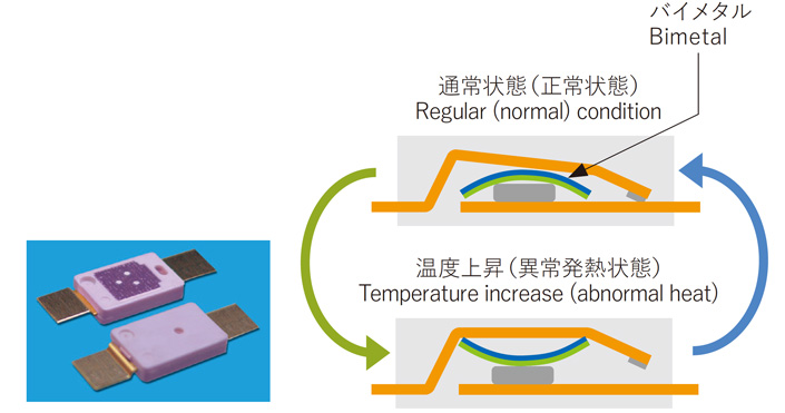 バイメタルスイッチ イメージ