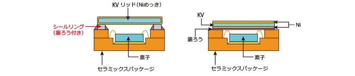 パッケージ封止用関連部材 用途画像