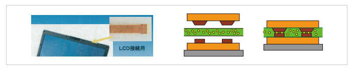 導電性Ni-P微粒子 使用例画像