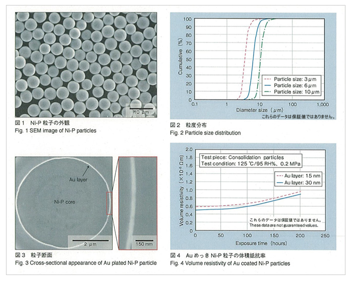 導電性Ni-P微粒子 テクニカルレポート画像