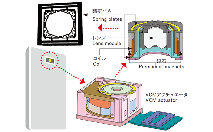 機能部品関連材料 用途画像