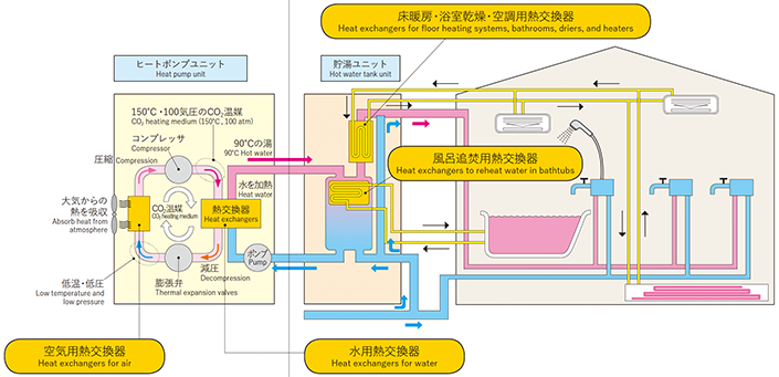 熱交換器用クラッド材 使用例 画像