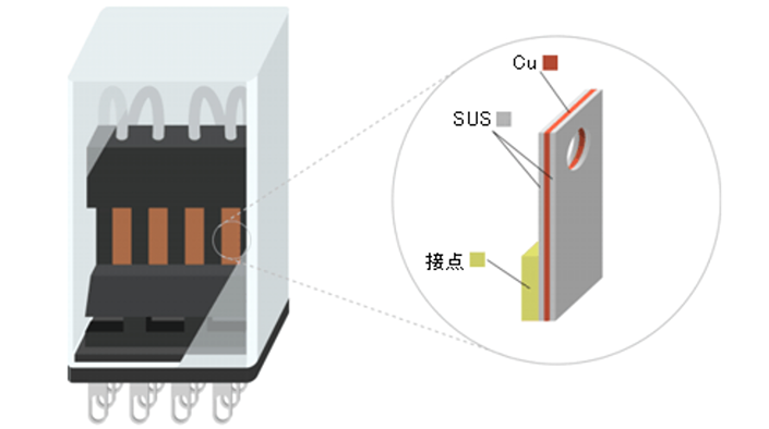 高導電性バネ用クラッド材 用途 画像