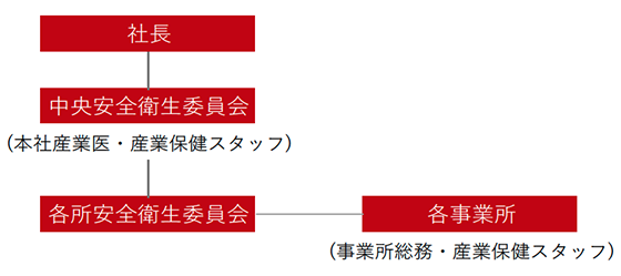 推進体制 画像